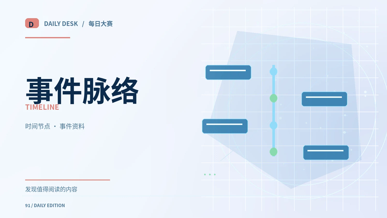 事件脉络